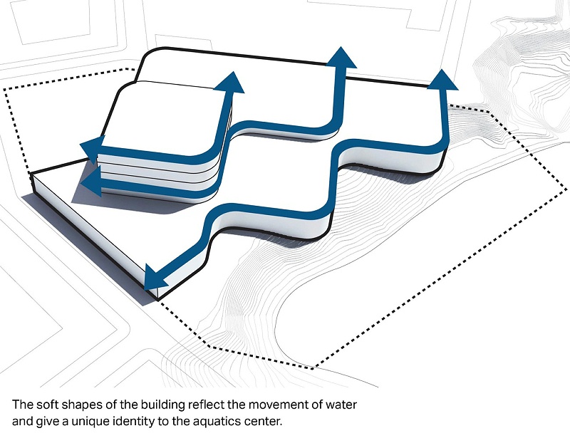 亿伽泉温设计│瑞典新水上中心：弯曲的形态源于波浪冲刷海岸的起伏